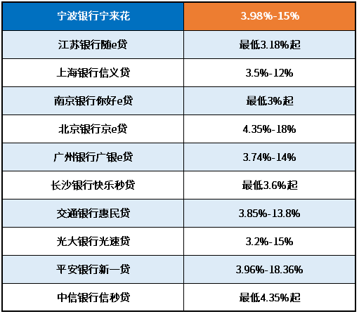 高吗？计算结果、同类对比均不算高K8凯发国际宁波银行宁来花利息